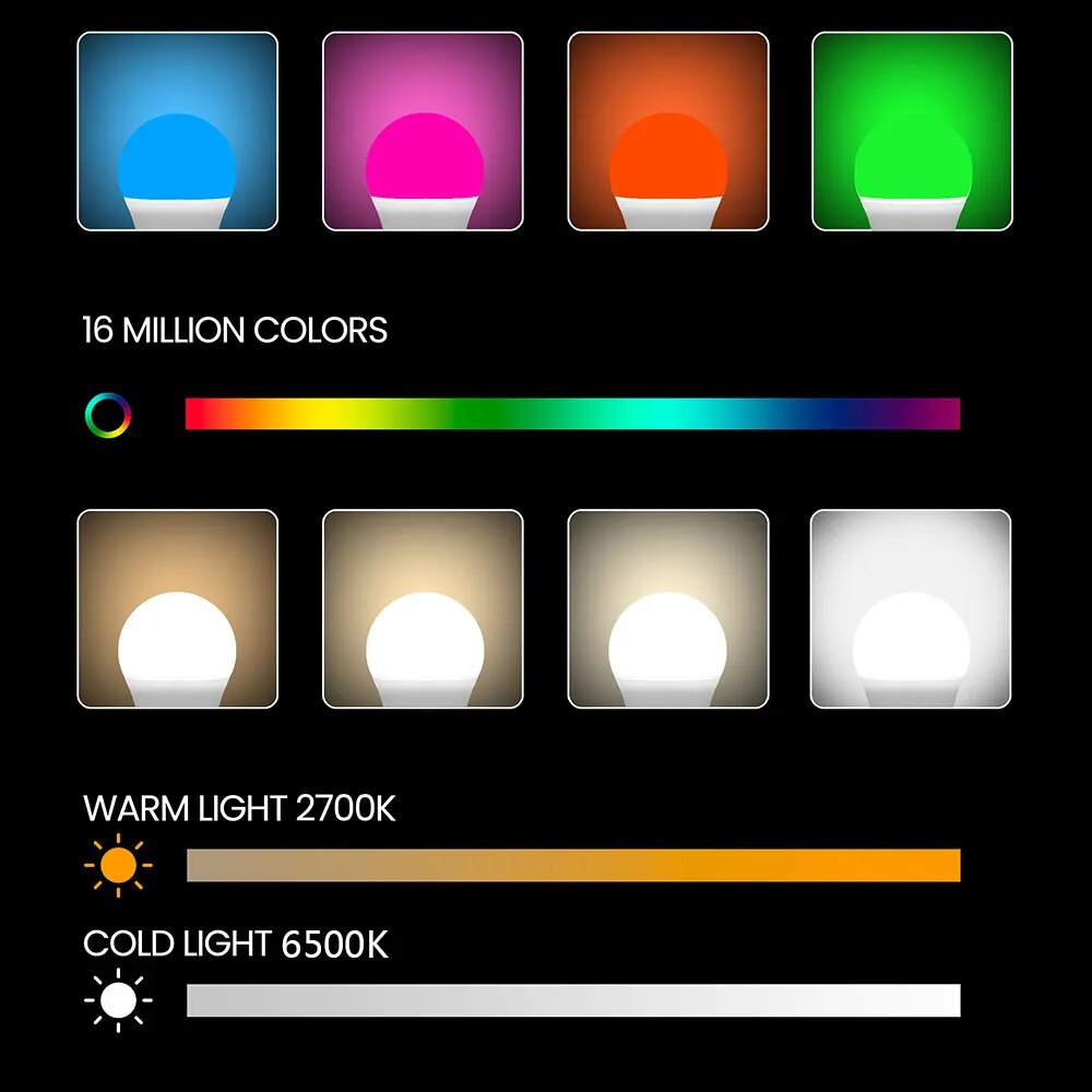 SYNC - Tuya ZigBee Radiant Smart LED